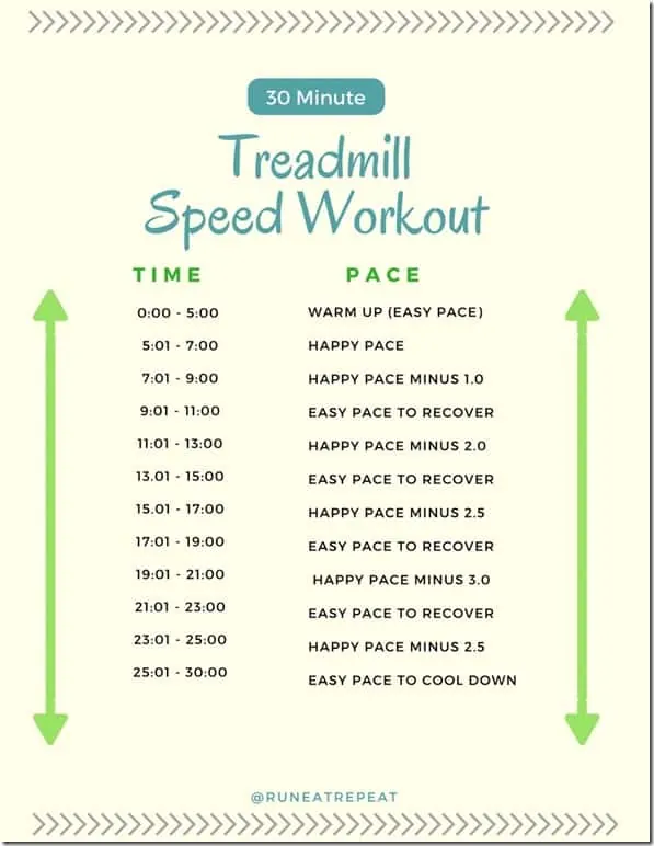 30-minute treadmill speed workout chart from Run Eat Repeat